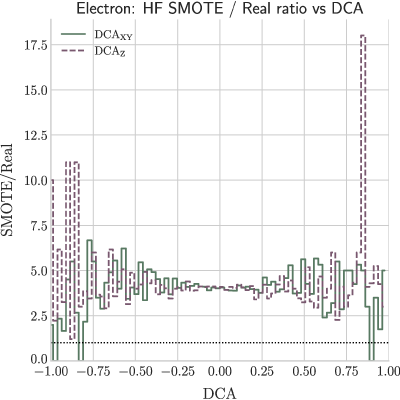 Figure 16