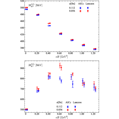Figure 16