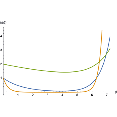 Figure 8