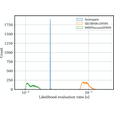 Figure 15