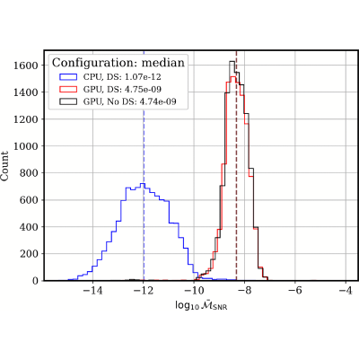 Figure 21