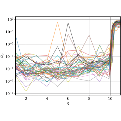 Figure 19