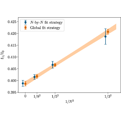 Figure 17
