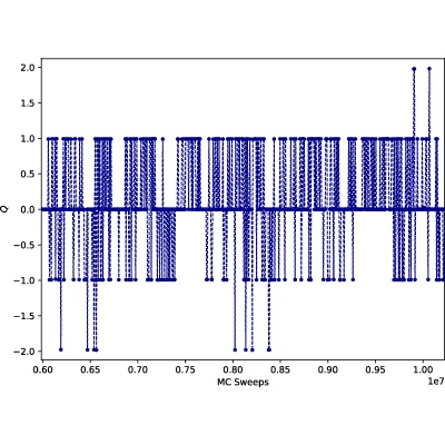 Figure 19