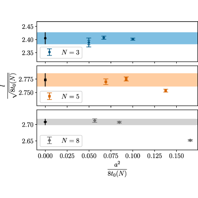 Figure 18