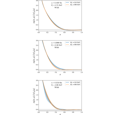 Figure 8