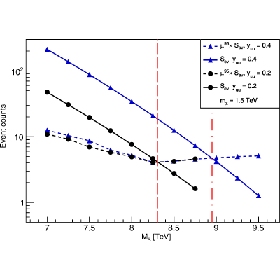 Figure 8