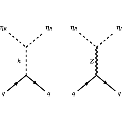 Figure 19