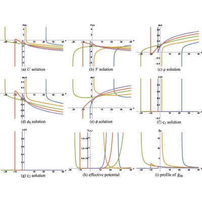 Figure 42