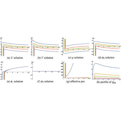 Figure 46