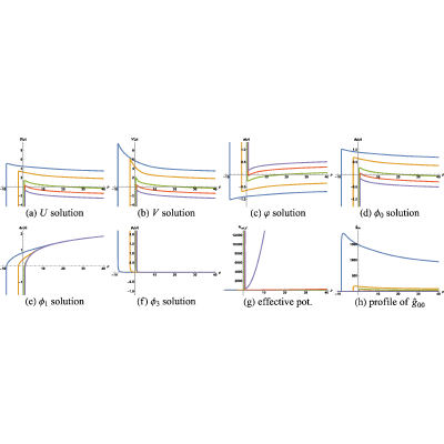 Figure 48