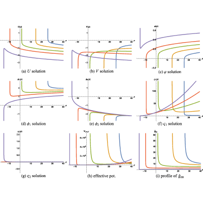 Figure 28