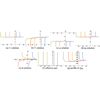 Figure 36
