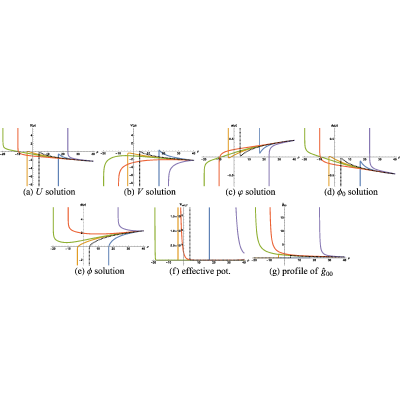 Figure 41