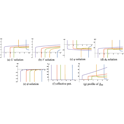 Figure 50