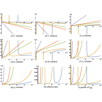 Figure 25