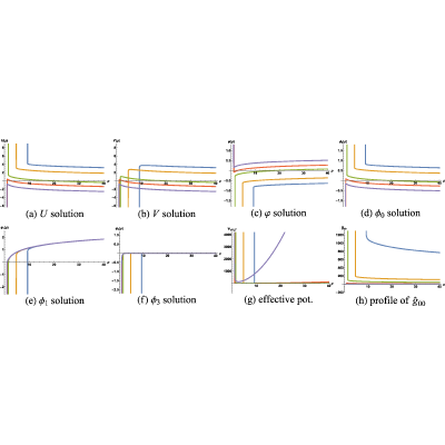 Figure 45