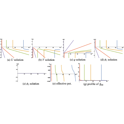 Figure 33