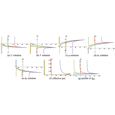 Figure 17