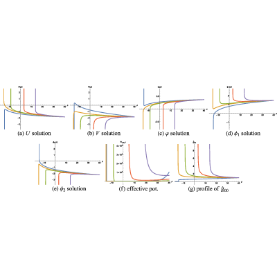 Figure 18
