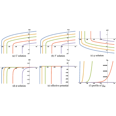Figure 35
