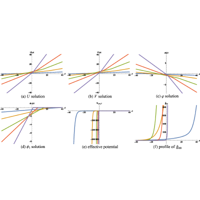 Figure 31