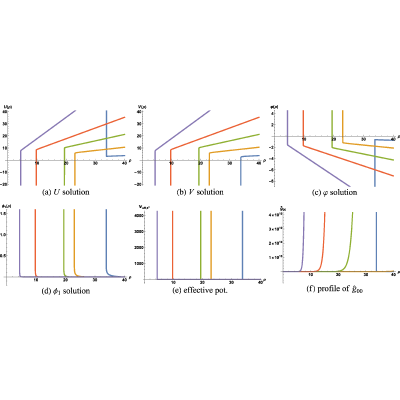 Figure 30