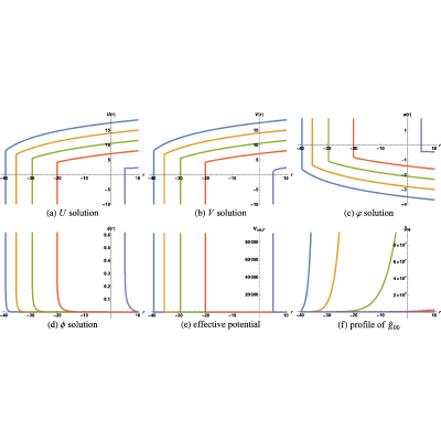 Figure 34