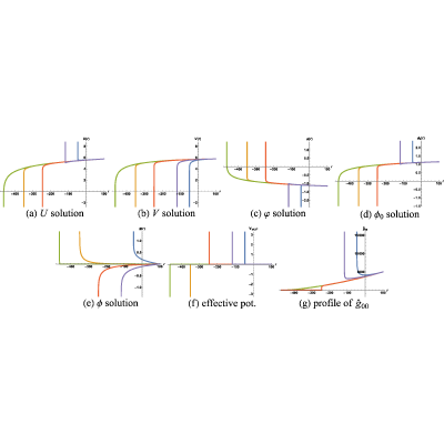 Figure 37
