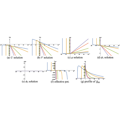 Figure 32