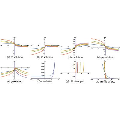 Figure 52