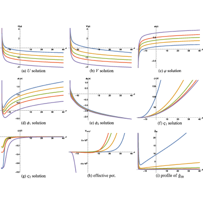 Figure 26
