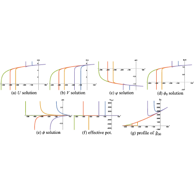 Figure 38
