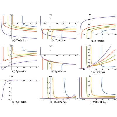 Figure 27