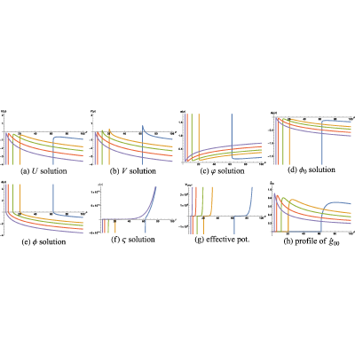 Figure 53