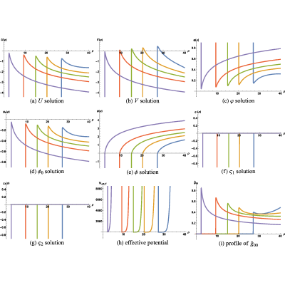 Figure 43