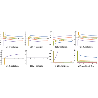 Figure 47