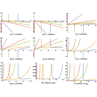 Figure 24