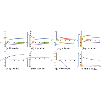 Figure 44
