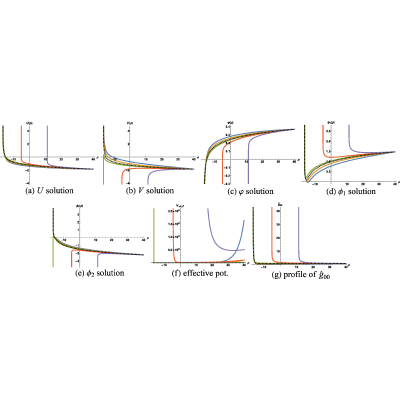 Figure 16