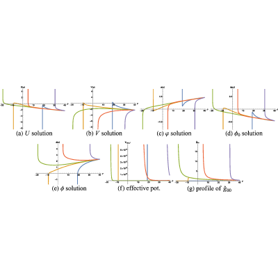 Figure 39