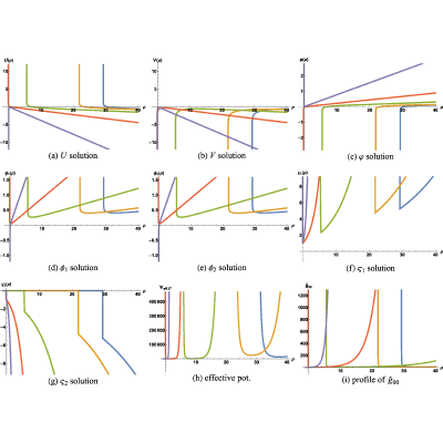 Figure 22