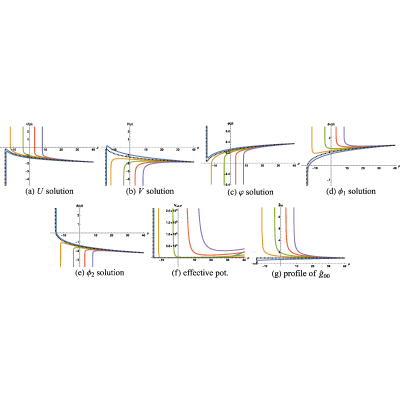 Figure 19