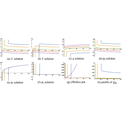 Figure 49