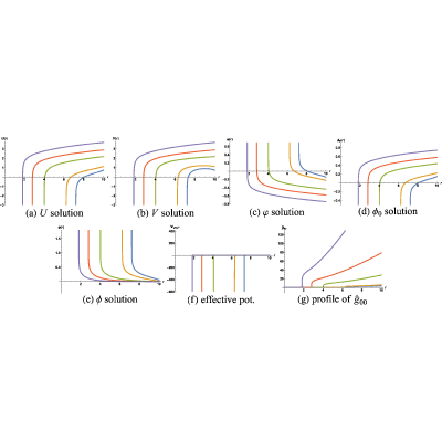 Figure 51