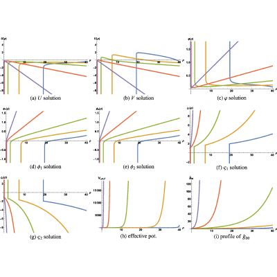 Figure 23