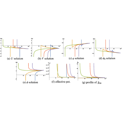 Figure 40