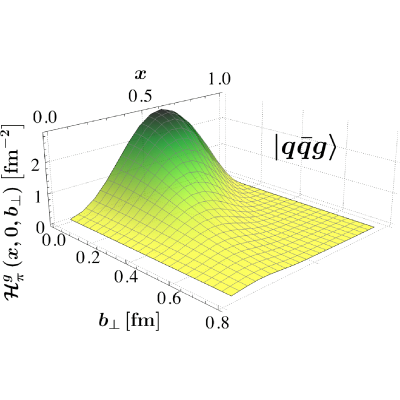 Figure 8
