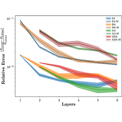 Figure 18