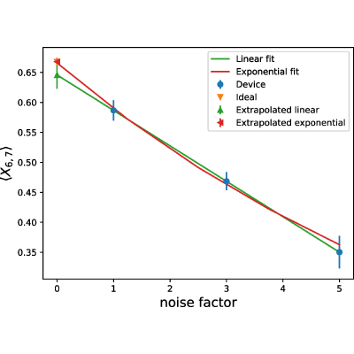 Figure 15
